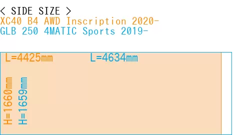 #XC40 B4 AWD Inscription 2020- + GLB 250 4MATIC Sports 2019-